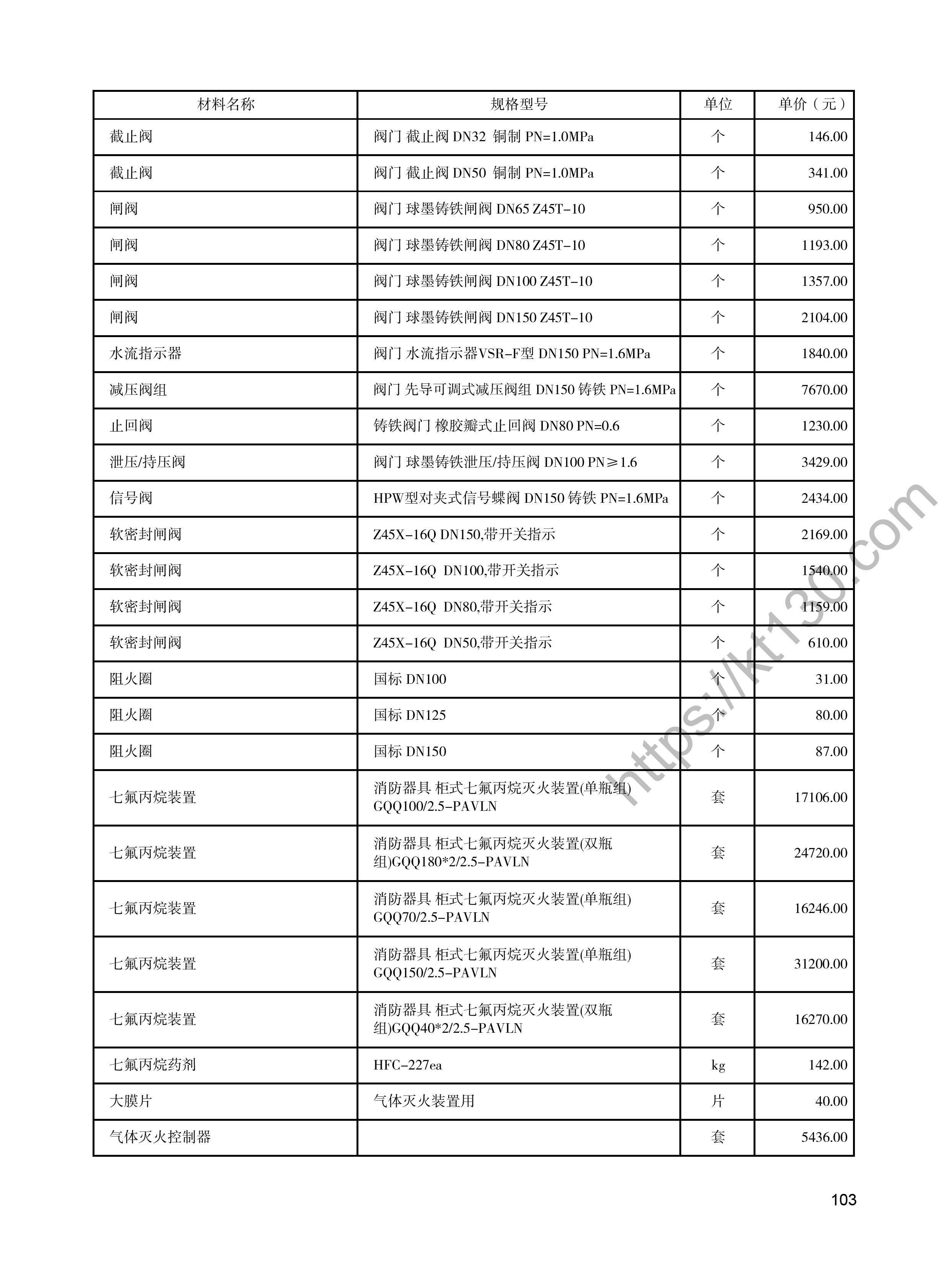 陕西省2022年4月建筑材料价_其他材料类_48223